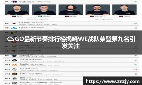 CSGO最新节奏排行榜揭晓WE战队荣登第九名引发关注